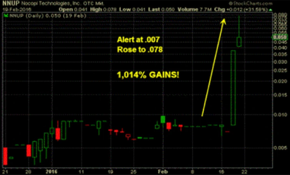 AI market analysis visualization