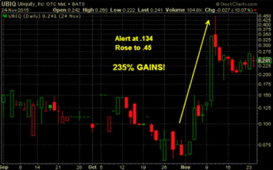 Market example visualization